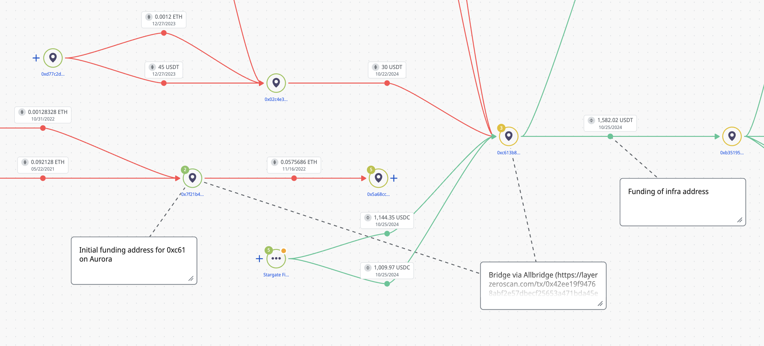 Crystal Intelligence Platform - 0xC613B8f9824E6Dc7520F5f1027f4818FC64D8490