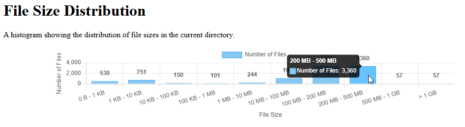 Volumetric Trend Analysis Chart (Dynamic HTML)