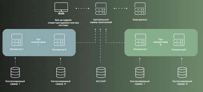 Orlan DCAP architecture diagram
