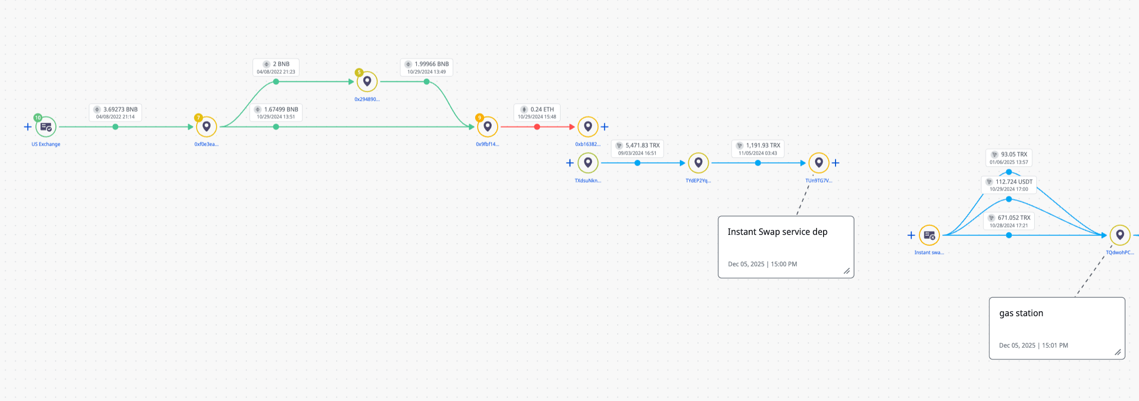 Crystal Intelligence Platform visualization
